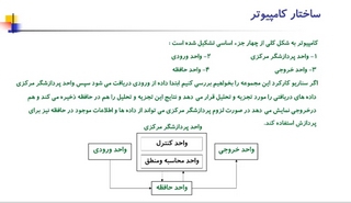 7- ساختار کامپیوتر