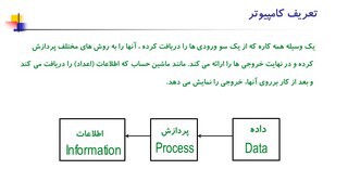 1- تعریف کامپیوتر